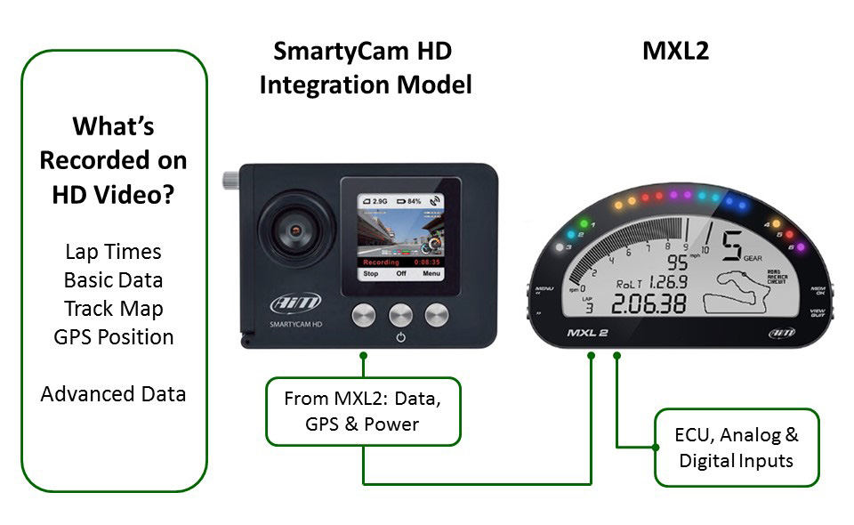 aim mxl2 integration with smartycam hd