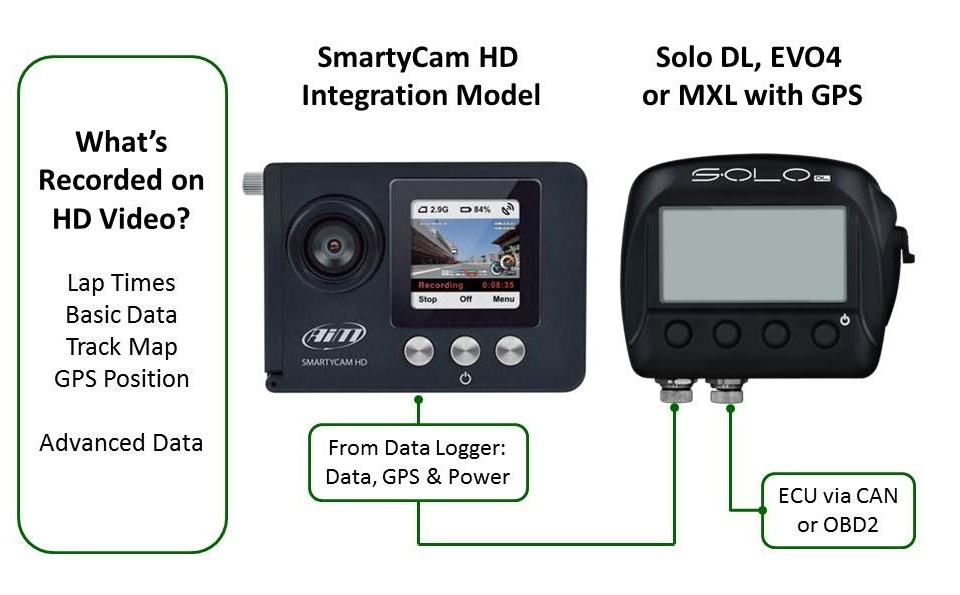 smartycam hd with solo dl connection