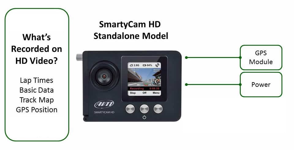 aim smartycam hd standalone model